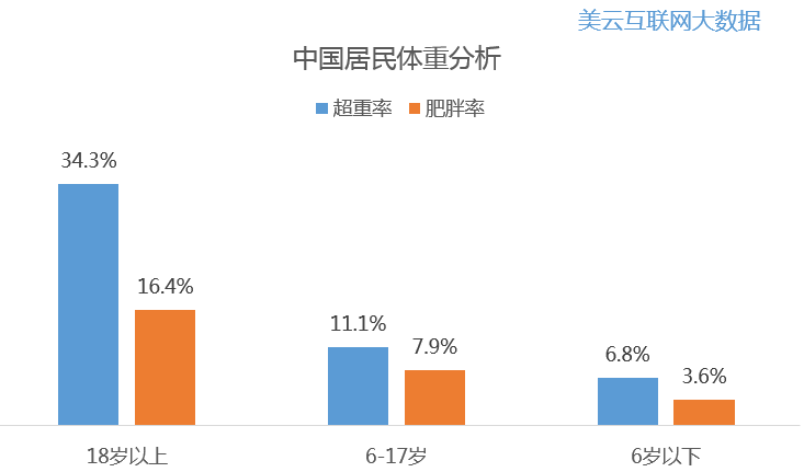 中国18岁以下人口2019(3)