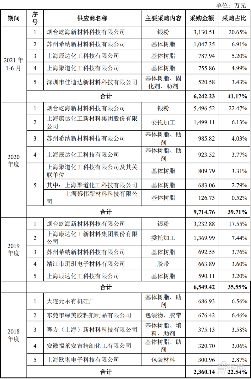 领先安卓旗舰两代?苹果A15芯片基准跑分成绩出炉