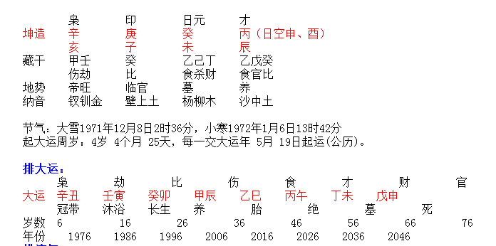 离过婚的女人 能否迎来自己的人生第二春 林易东命理 凤凰网