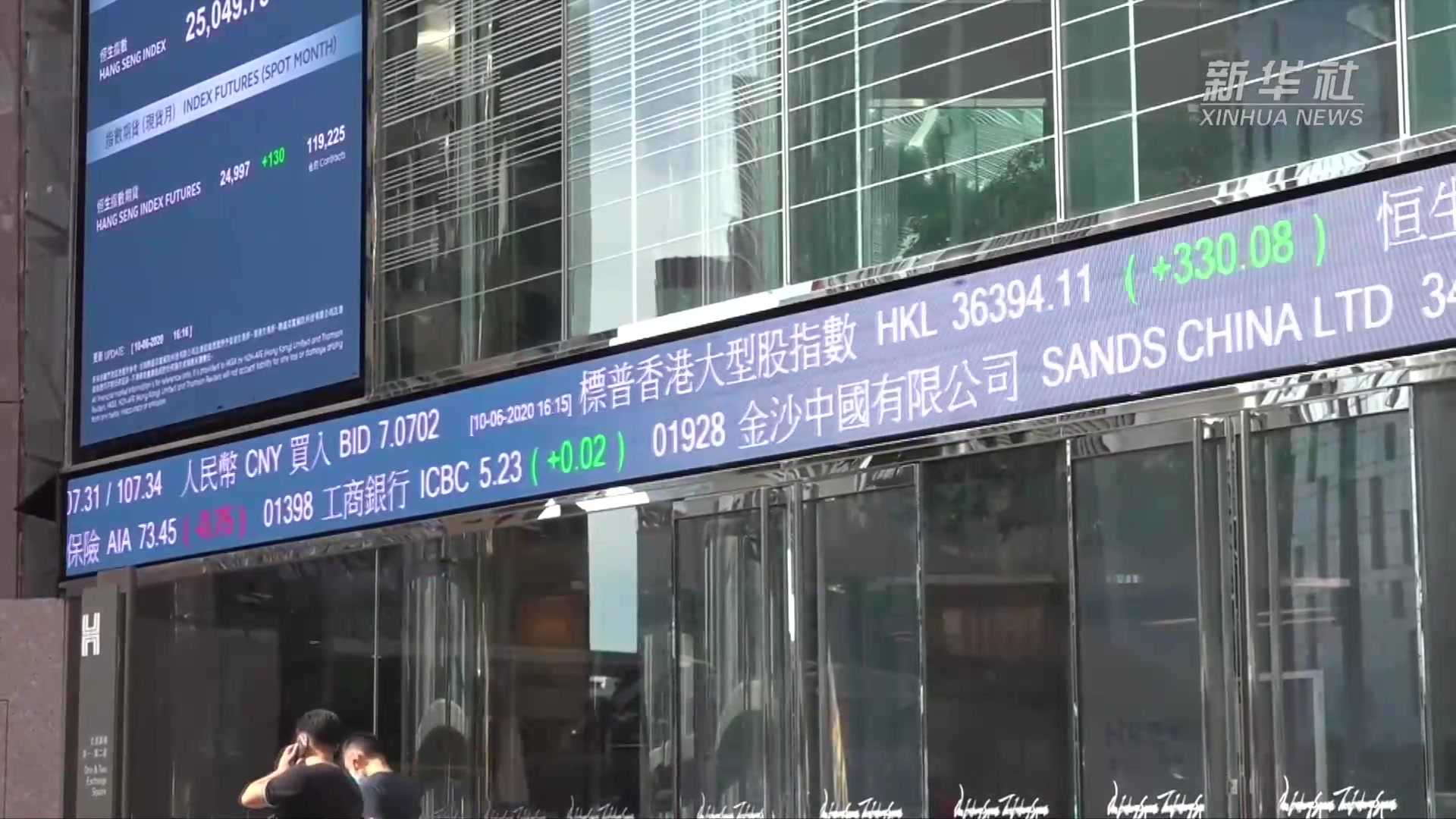 新经济股带动香港首季新股集资额上升8倍