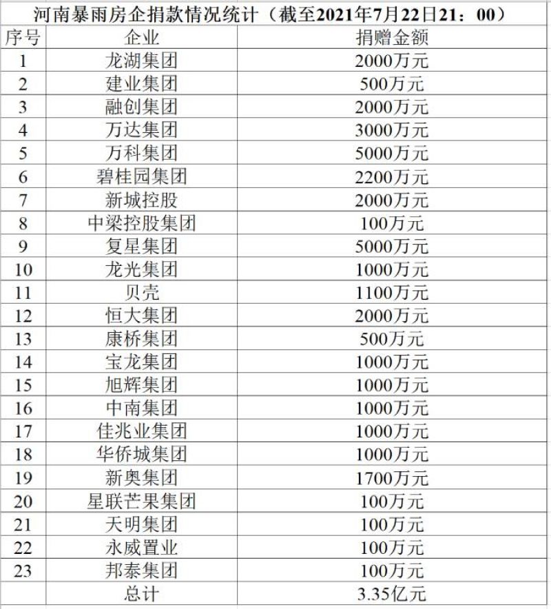 郑州捐款企业名单图片