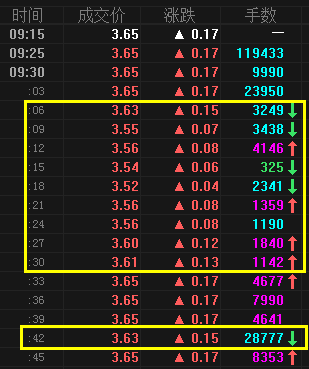 ST众泰核查复牌后再度涨停 它还能“妖”多久?(图4)