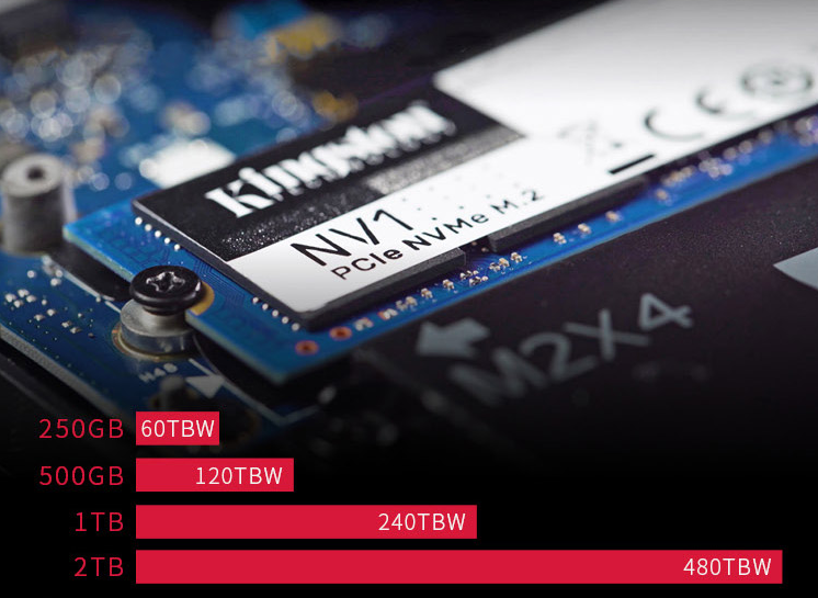 不同容量的 TBW 寿命