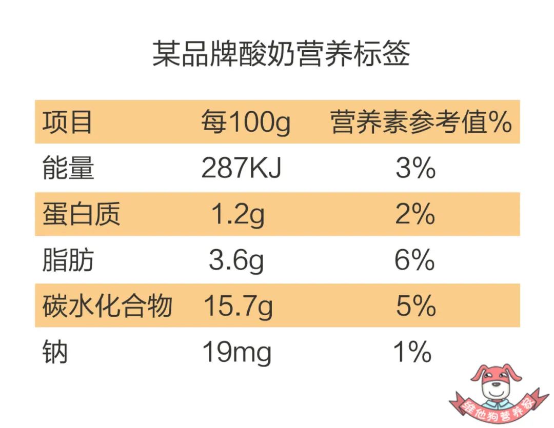 酸奶含糖太多这样减糖吃让身体吸收营养无负担