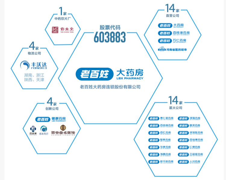 門店持續擴張助力