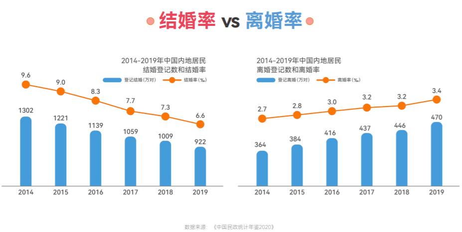百合佳缘集团发布白皮书 30岁以上未婚女性为何选择不婚 凤凰网