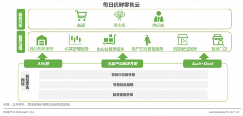 优鲜到家