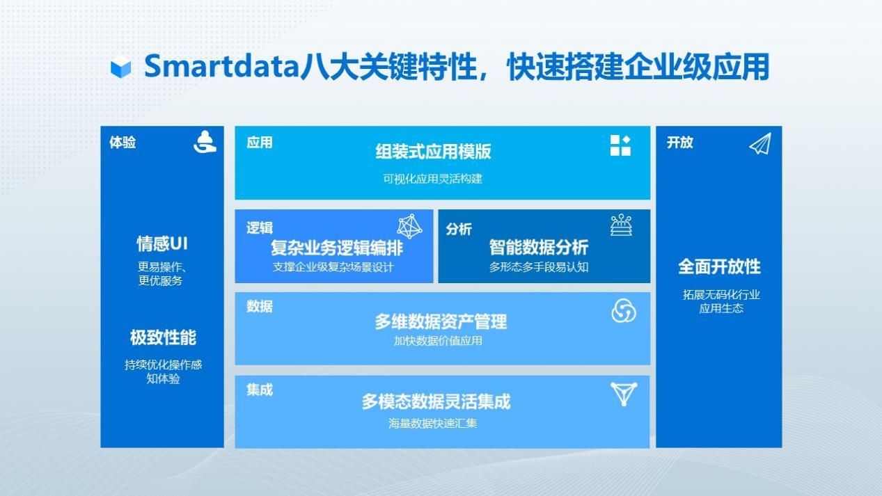 企业级无代码平台_中国软著网官网入口_数据驱动无代码平台