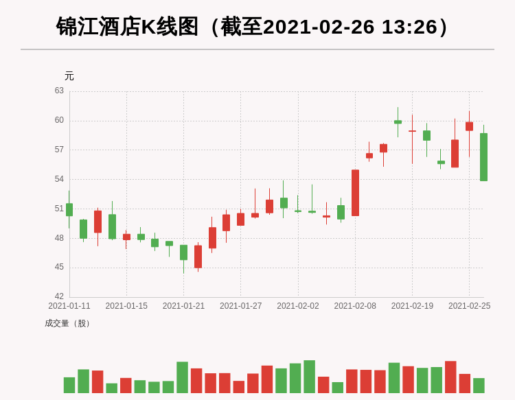 锦江酒店：机构重仓股，近日首次出现跌停板