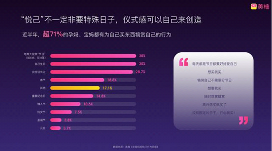 30岁没结婚也不将就美柚显示新一代女性悦己意识显著提升
