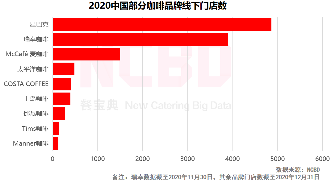 4,2020年,瑞幸咖啡因