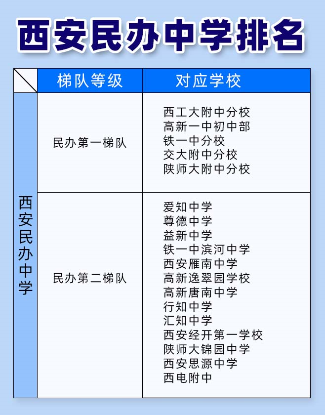 上海沪东外国语小学升初中_上海外国语小学对口初中_上海外地小升初要什么条件