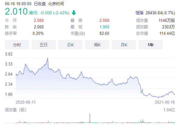 永安洲镇2020年人均gdp_2011年城乡居民收入之比为3.13 1 比去年降低(3)