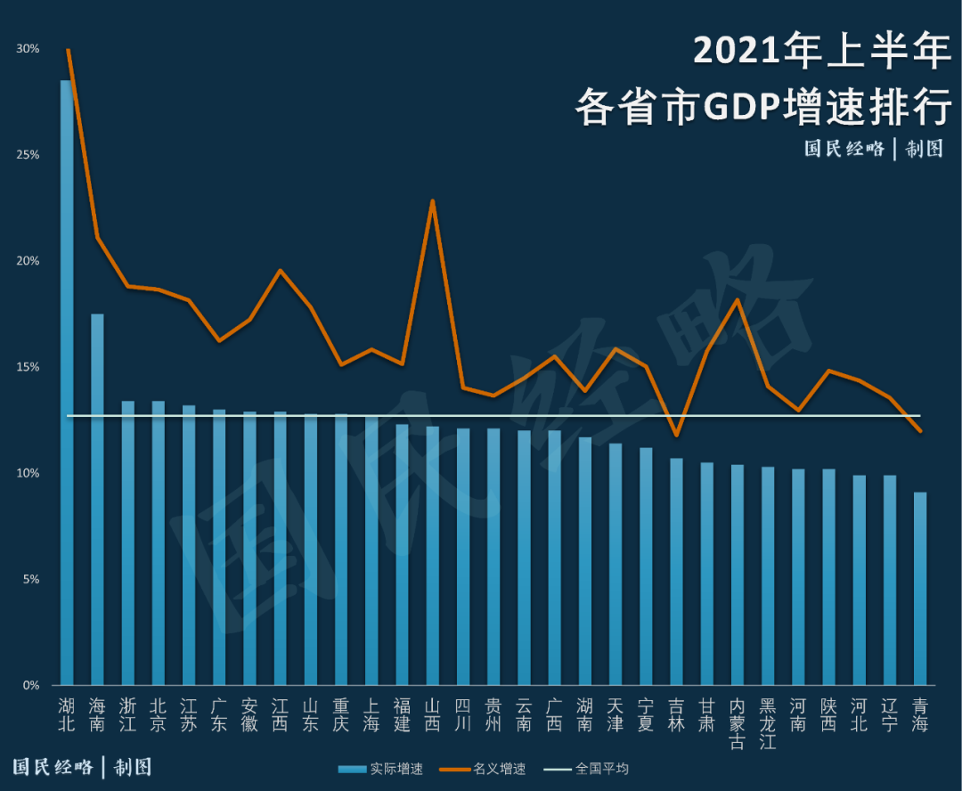 2021上半年各省市GDP排行,谁掉队了?_凤凰网