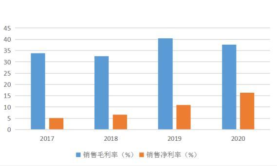 和讯SGI公司|固德威SGI指数最新评分72分 股价上涨2.46倍,但增收不增利现象凸显