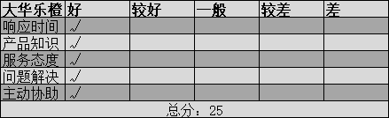 大话乐橙评分