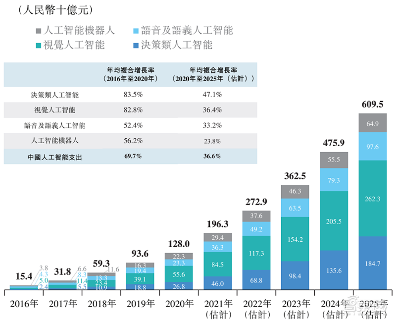 超越3nm!三大晶体管结构方案解读