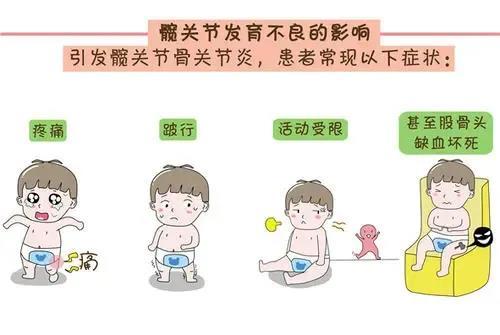 关节b超主要是排查先天性髋关节发育不良,这是一种儿童常见的疾患之一