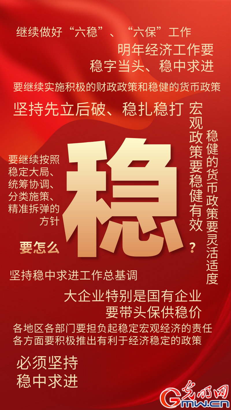 关键词解读中央经济工作会议稳