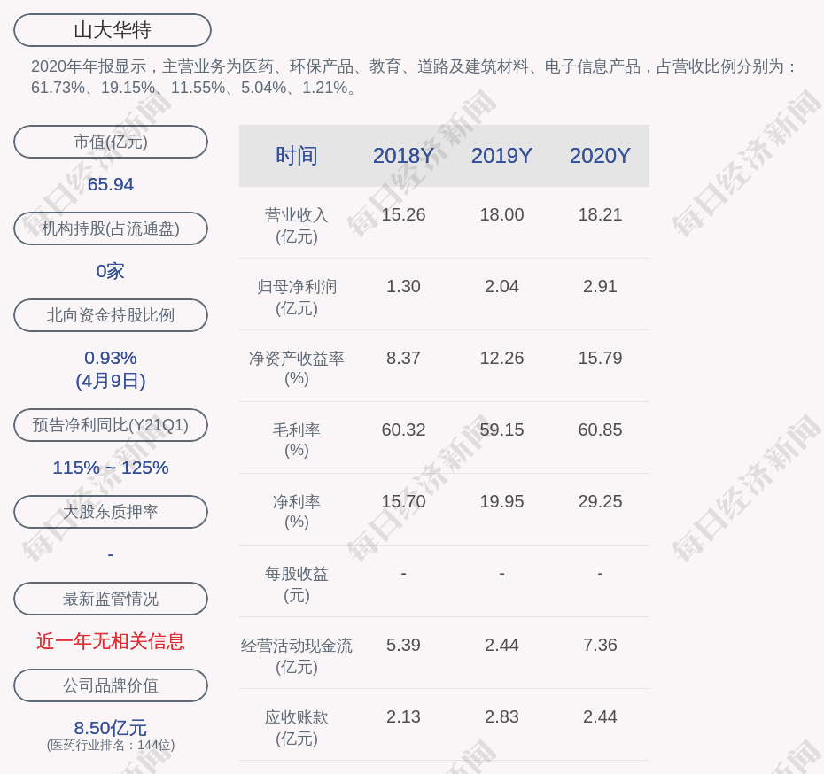 交易异动！山大华特：近3个交易日上涨22.08%，无未披露的重大信息