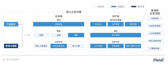 人工智能在生活中的应用