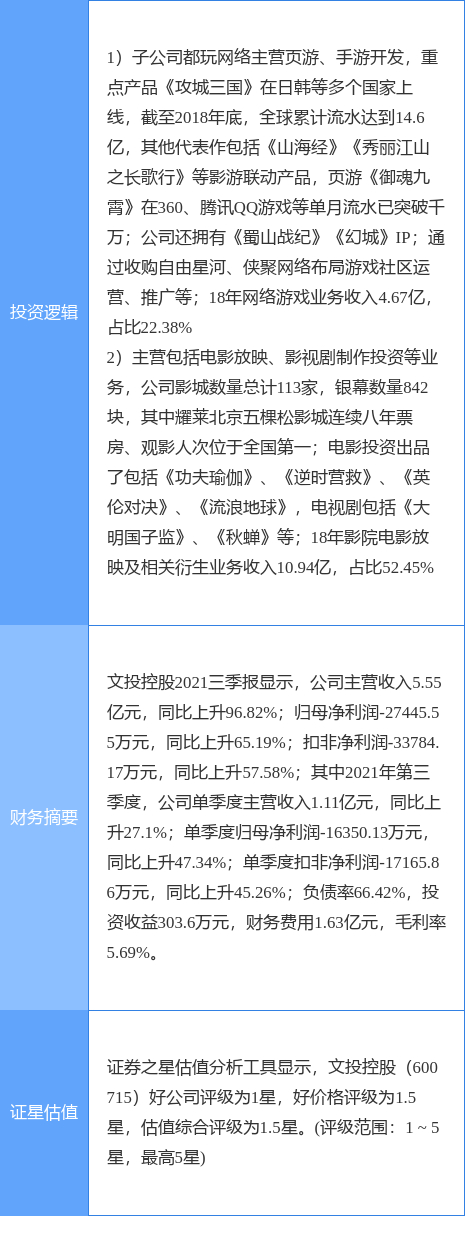 12月30日文投控股涨停分析：影视，手游，游戏概念热股  第2张