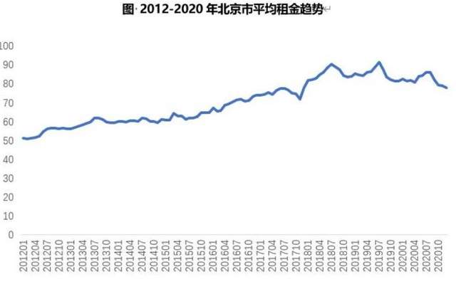 2020北京减少外地人口_北京户籍人口和外来人口双下降 超半数家庭不足三口人(3)