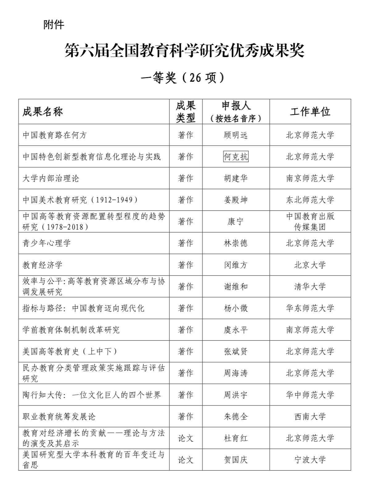 344项成果获第六届全国教育科学研究优秀成果奖_凤凰网