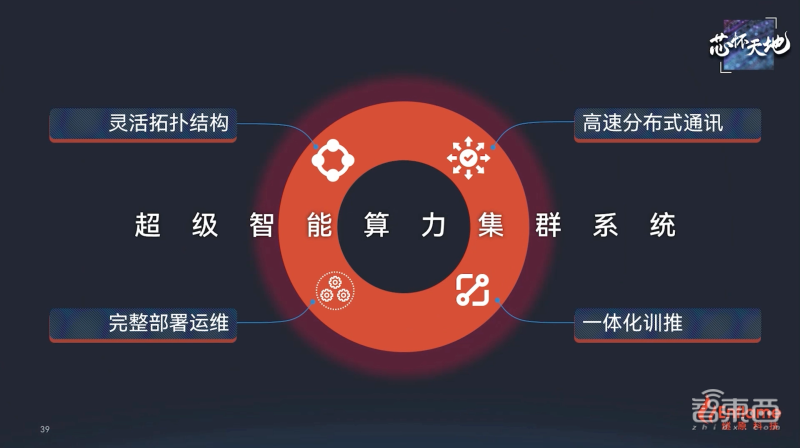 初中毕业加1年经验，你就可以申报国家初级AI训练师了