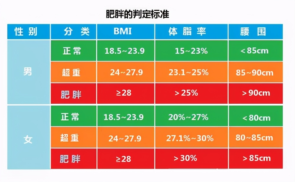 国内肥壮规范有哪些 (国标肥标志)