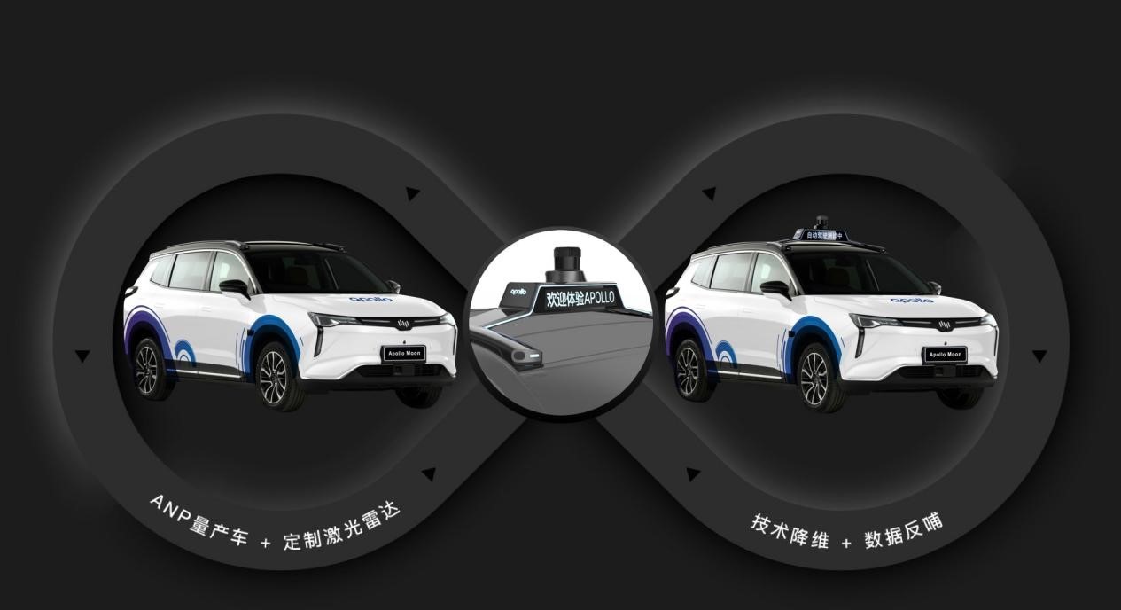 领航辅助驾驶 百度Apollo联合威马发布新车_凤凰网汽车_凤凰网