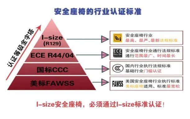 汽车儿童安全座椅哪个牌子好？到底该怎么选？