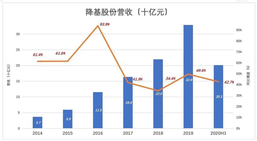 ˵Եڸеڣ¡ҪεĹƬε2019ƬֱΪ129ڡ146ڣֱռӪյ39.3%44.3%ϼռӪյ83.6%2017һߴ91.2%