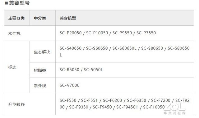 爱普生发布正版RIP软件Epson Edge Print PRO