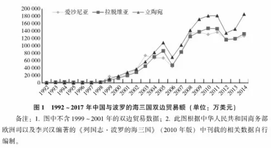 墻裂推薦（立陶宛為什么那么大）立陶宛為什么這么小，立陶宛為什么不惜得罪中國？小國外交的一個另類邏輯，企業(yè)家日報(bào)電子版，