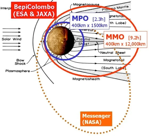 NASAʹ̽ŷվֱƤ¡ŵ̽MMOMPO̽ | 