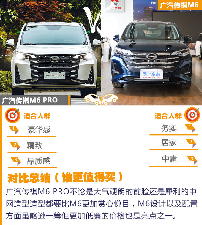 老当益壮还是青出于蓝广汽传祺m6m6pro谁更值得买