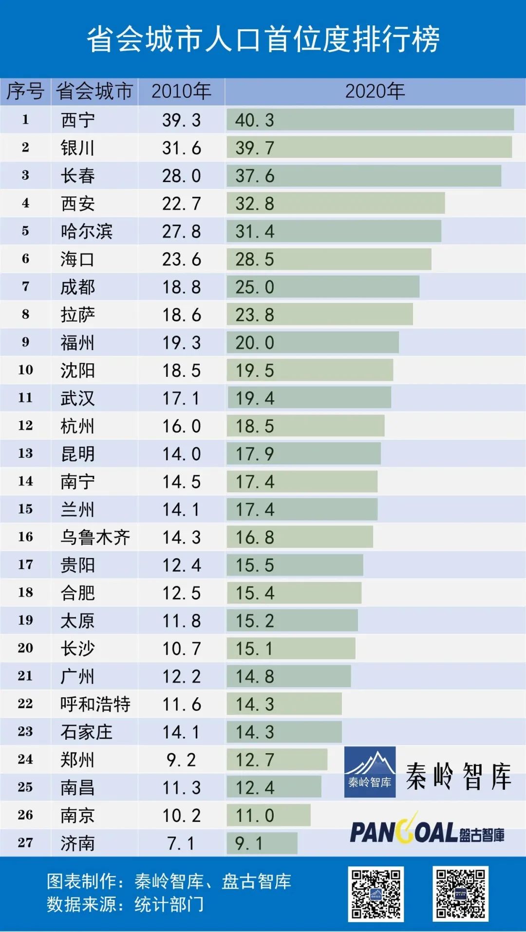 那个国家最大人口_卢旺达:非洲大陆人口密度最大的国家