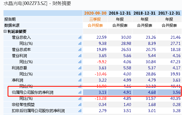 郭双双多少人口_那美克人有多少人口(2)