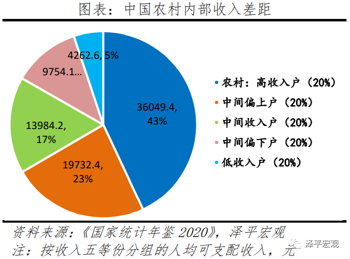 中国收入报告7