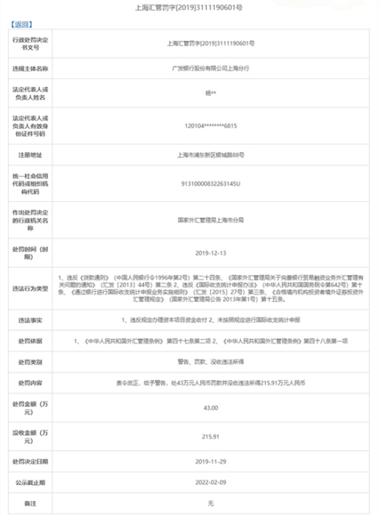 广发银行上海违法遭罚没259万 资本项目资金