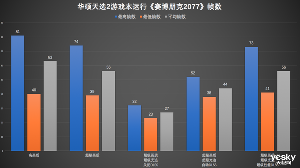 华硕天选2游戏本评测:NVIDIA GeForce RTX 3070+AMD锐龙7 5800H加持的