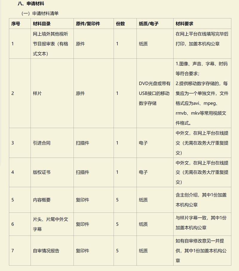 动荡的四月新番:“先审后播”的影响绝不止“弃B站”和“网盘见”百度云助手怎么用-奇享网