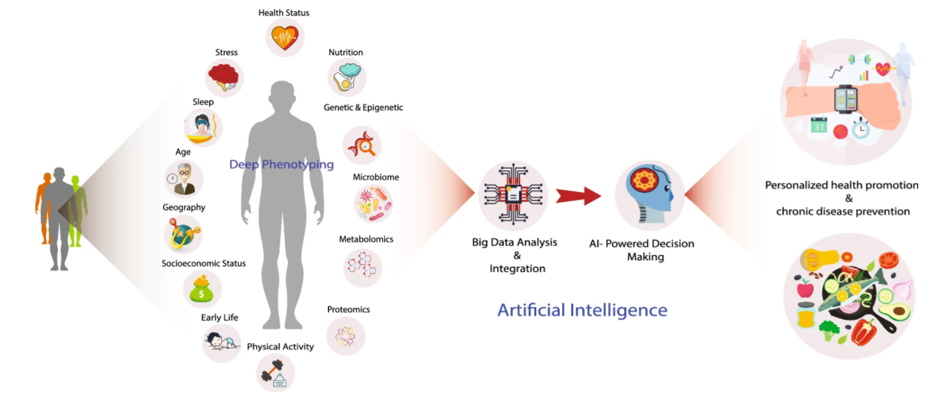 人工智能时代的精准医学