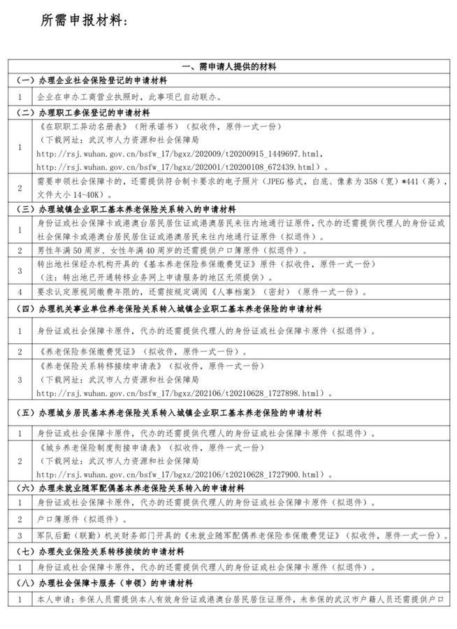 單位新錄用人員就業登記及發證(8)社會保障卡服務(申領)(7)失業保險