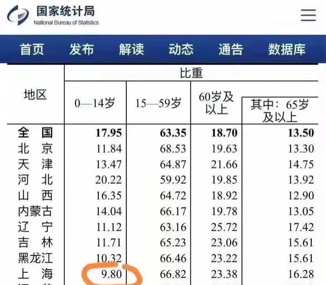 人口概念股_直播回放 梁建章解读第七次全国人口普查数据