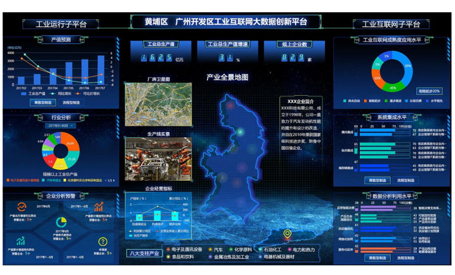 4,产业大数据平台