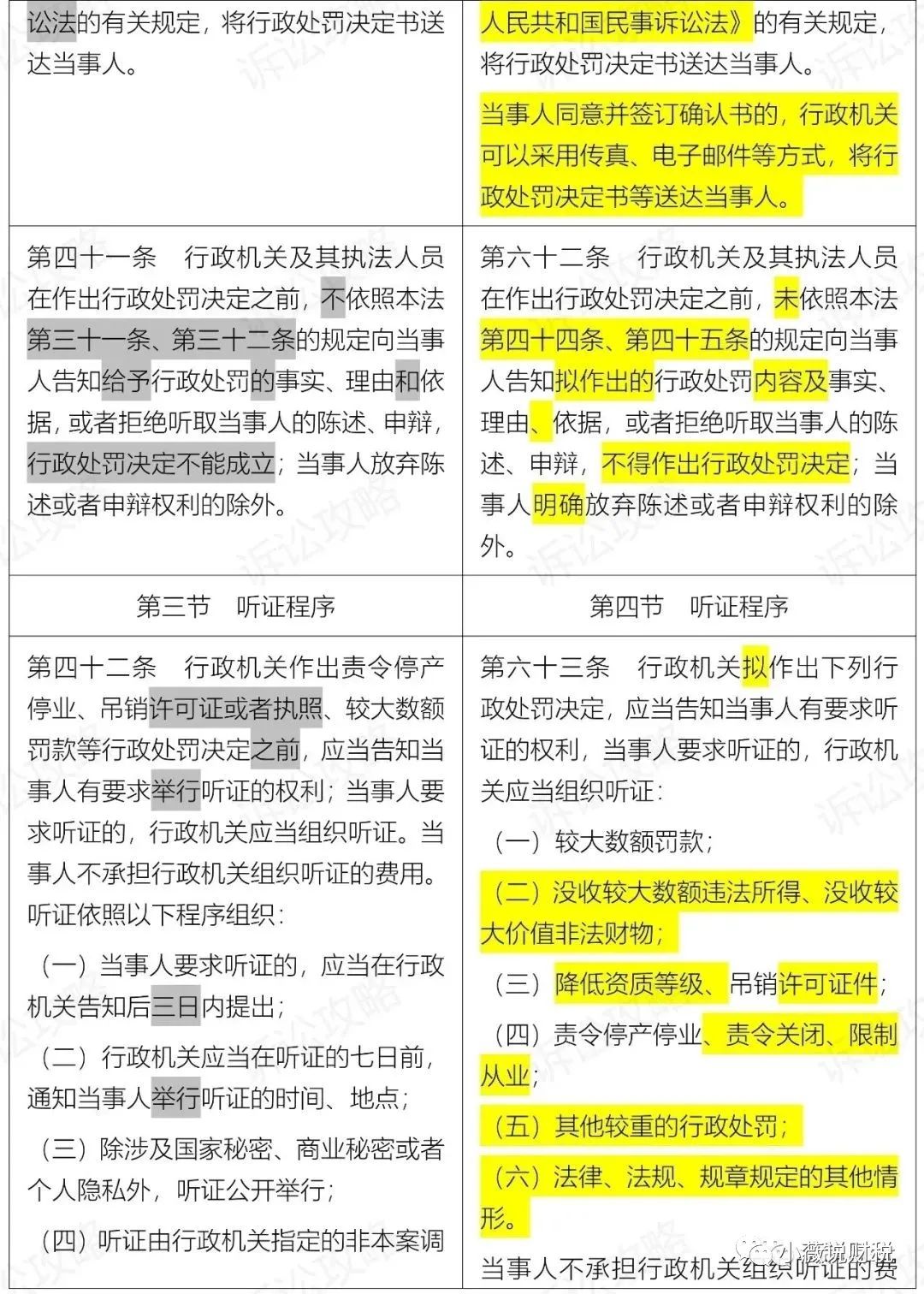 《中华人民共和国行政处罚法》2021年7月15日起施行（附新旧对照）__凤凰网