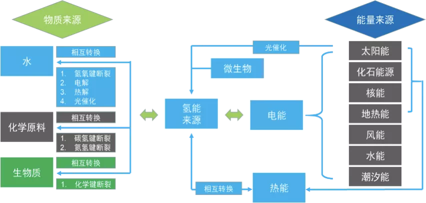 氢能源涨停潮再现,为何是"光伏制氢"能成为产业引爆点?__凤凰网