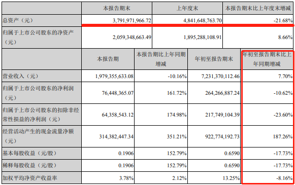 A股最失败回购方案 三只松鼠股价最大缩水幅度超六成(图2)